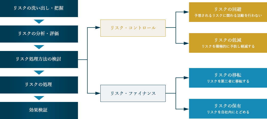 企業の健康診断