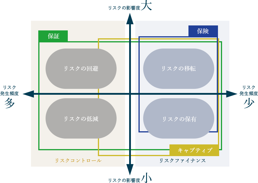 診断書に基づく処方（ソリューション）