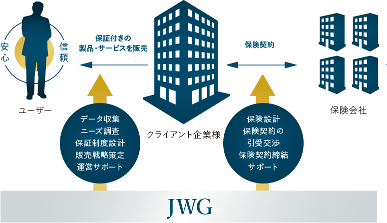 保証制度の仕組み